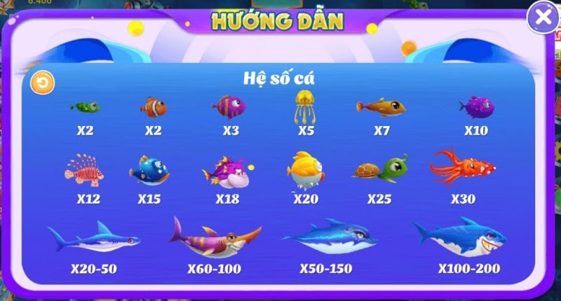 Hệ số cá tại game bắn cá ZonVip