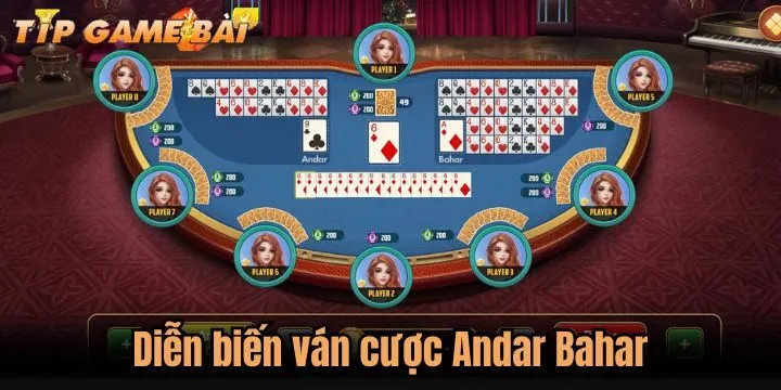 dien bien cuoc andar bahar Diễn biến cơ bản của ván chơi Andar bahar
