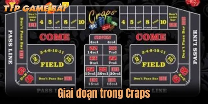 giai doan trong craps Giai đoạn cơ bản trong một ván cược Craps
